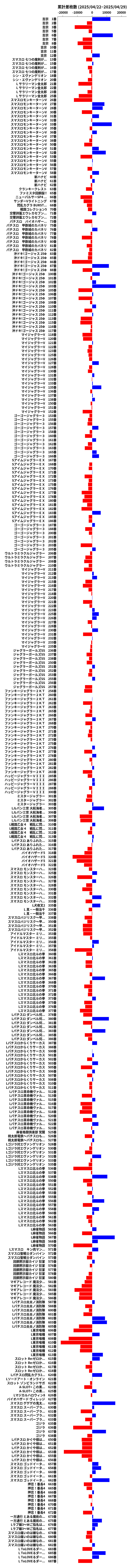 累計差枚数の画像