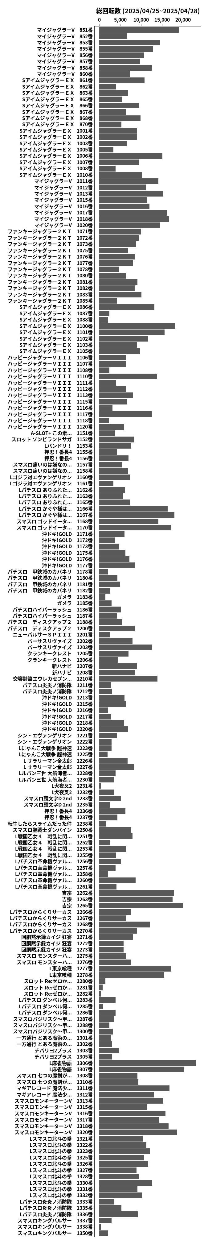 累計差枚数の画像