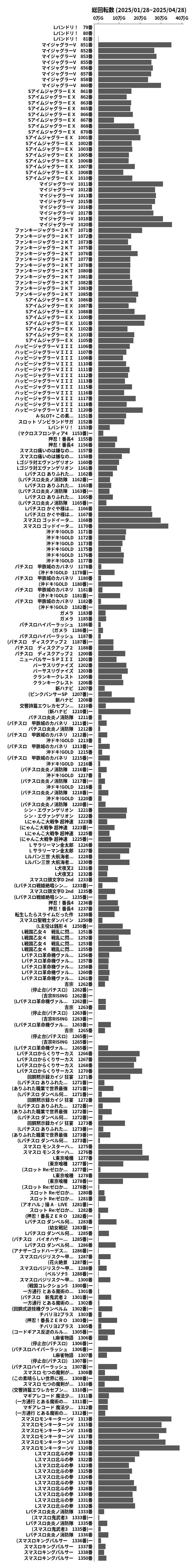 累計差枚数の画像