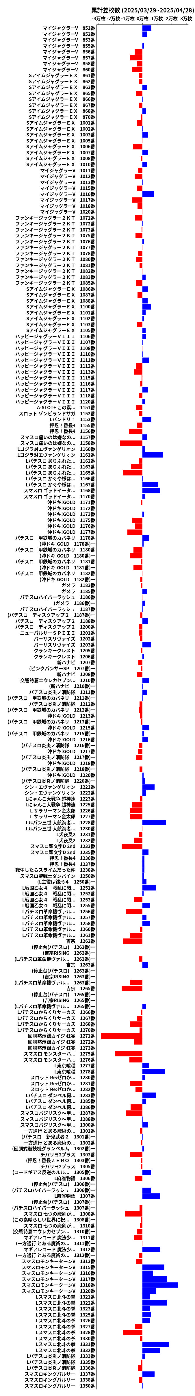 累計差枚数の画像