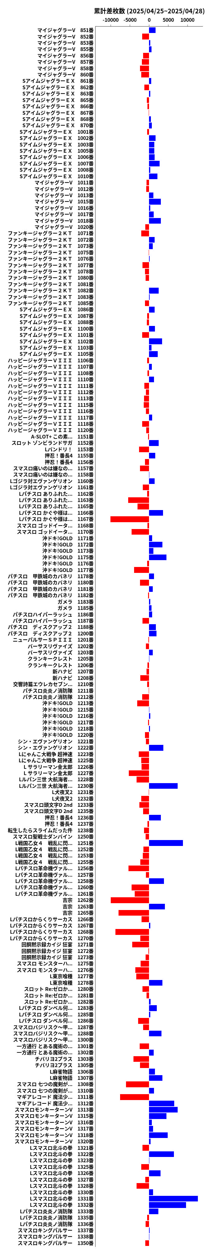 累計差枚数の画像