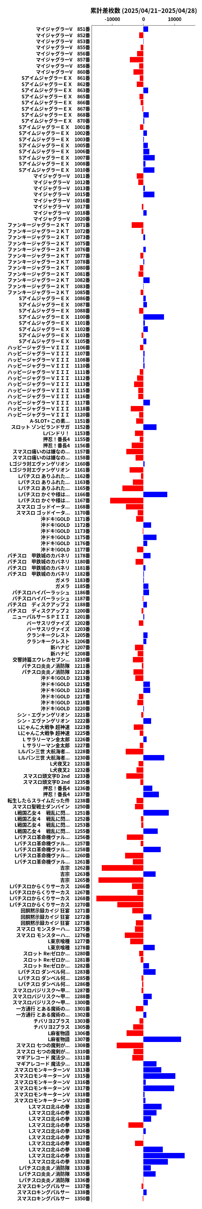 累計差枚数の画像