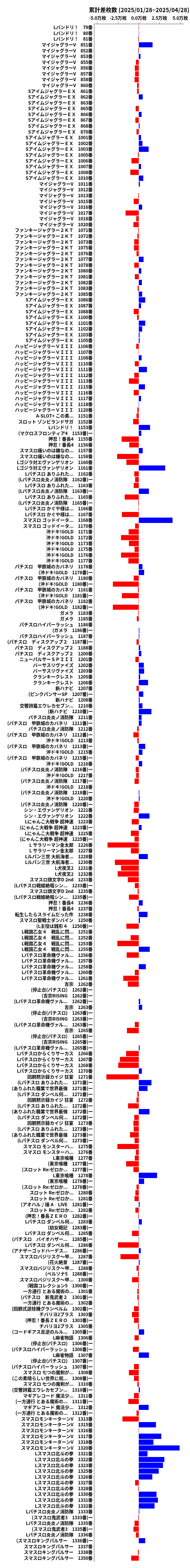 累計差枚数の画像