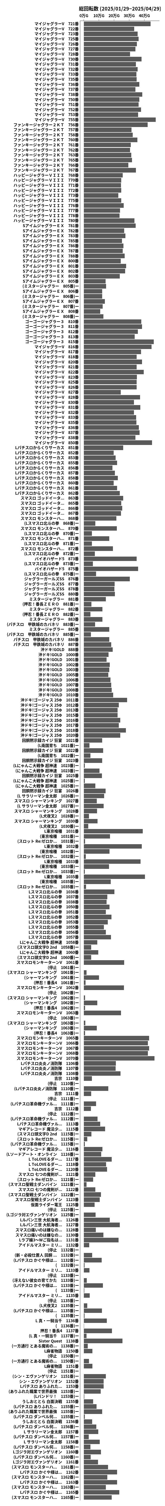 累計差枚数の画像