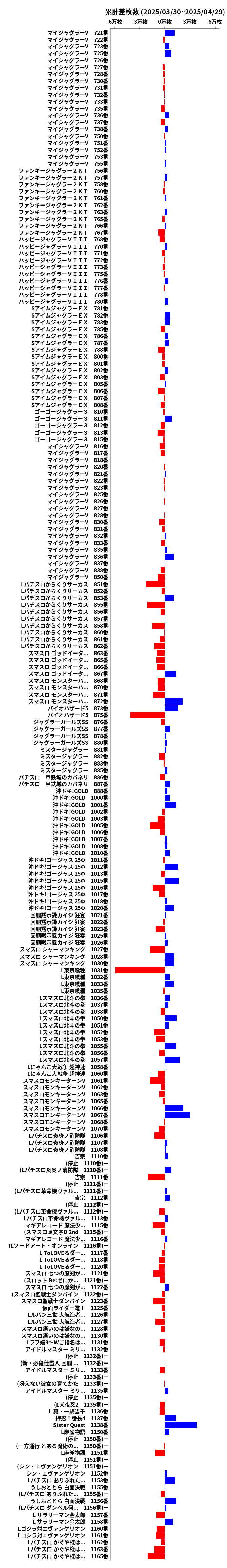 累計差枚数の画像