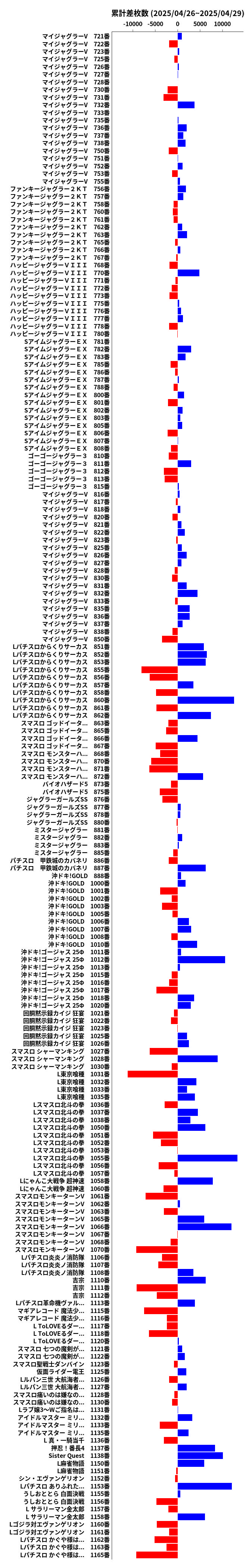 累計差枚数の画像