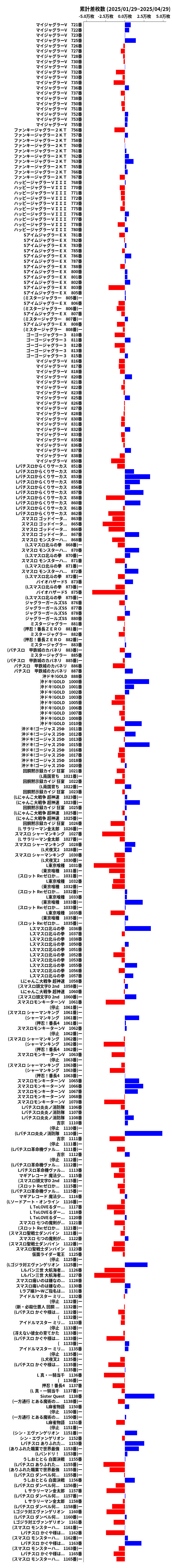 累計差枚数の画像