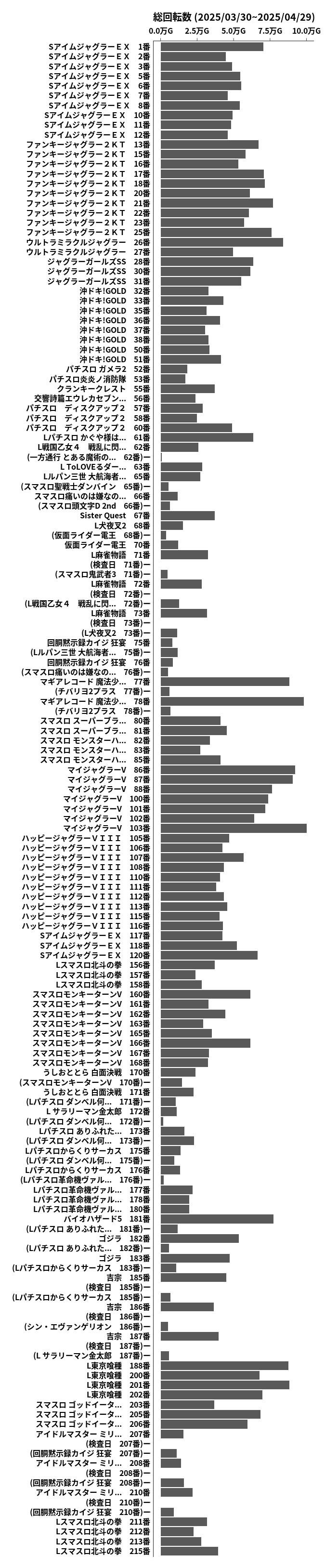 累計差枚数の画像