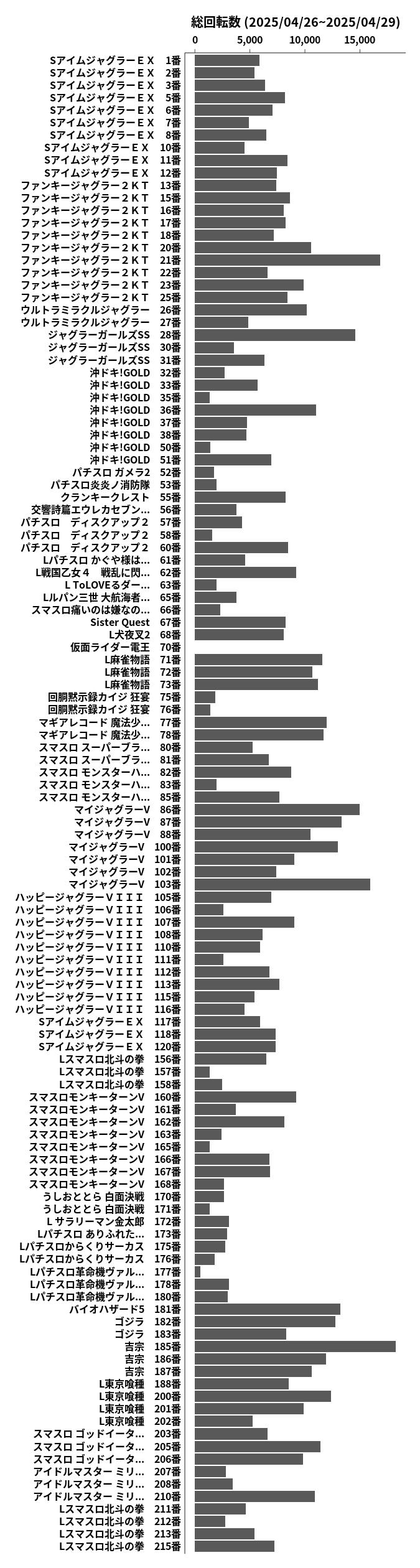 累計差枚数の画像