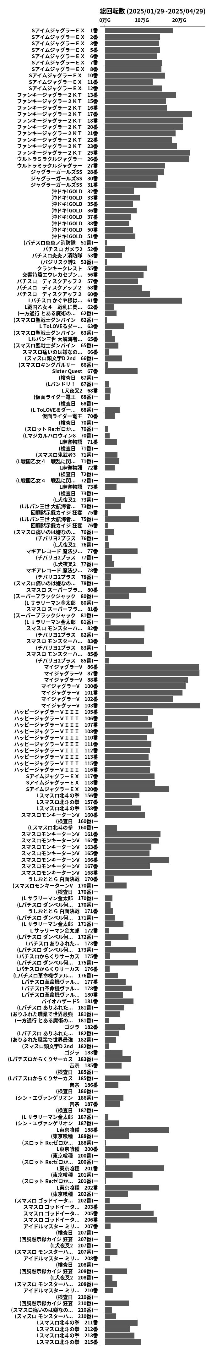累計差枚数の画像