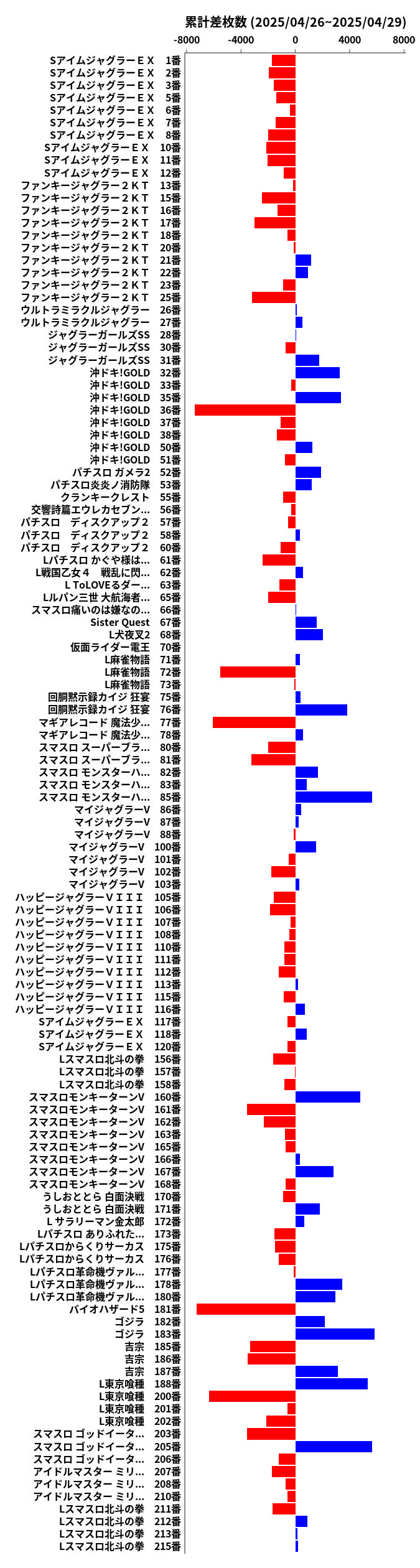 累計差枚数の画像