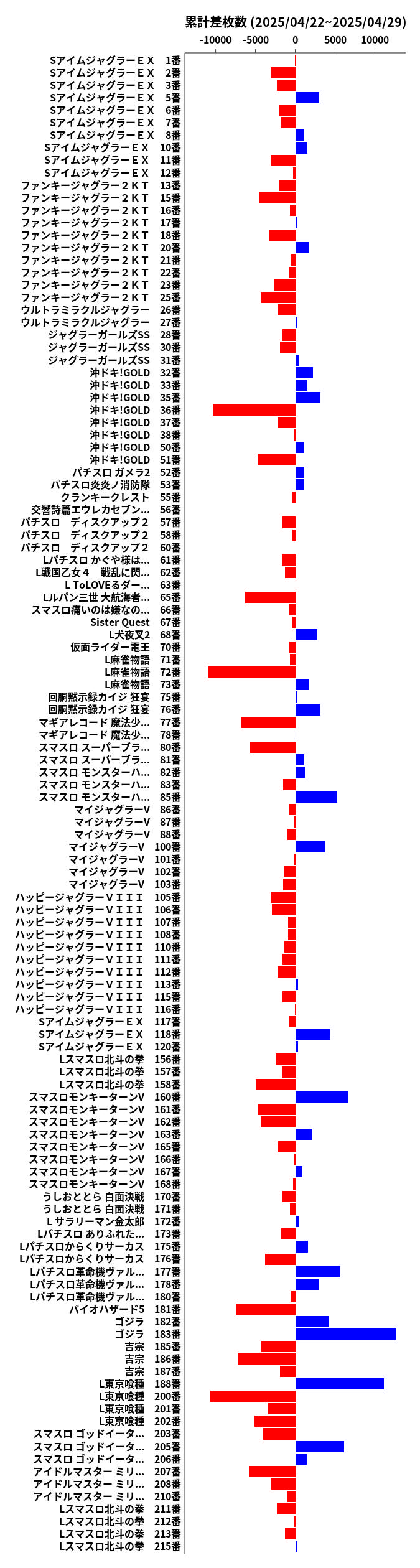 累計差枚数の画像