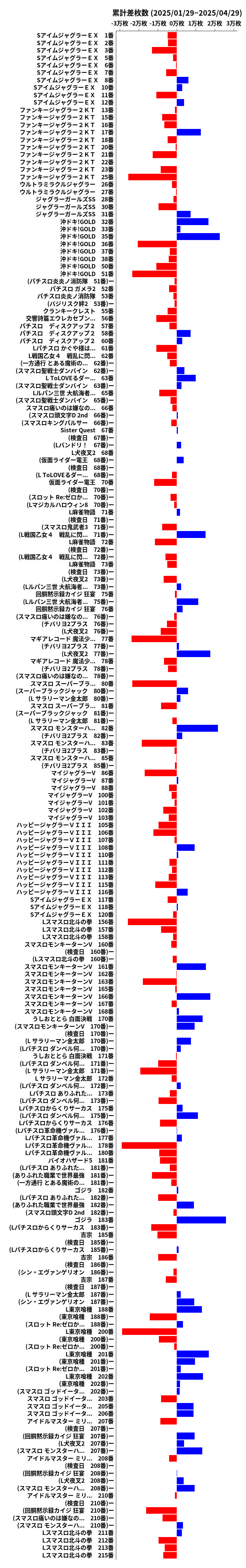 累計差枚数の画像