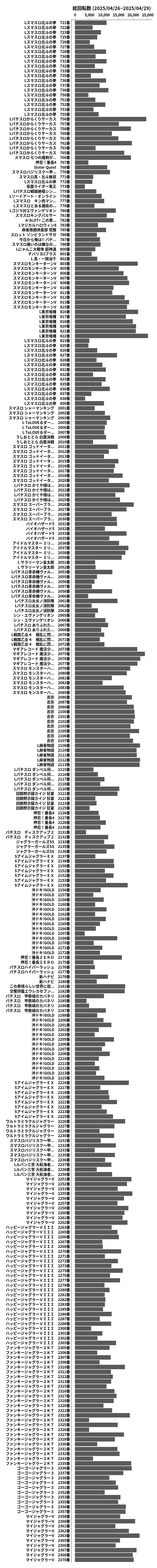 累計差枚数の画像