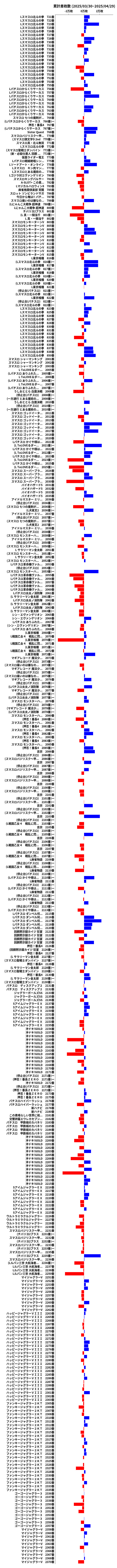 累計差枚数の画像