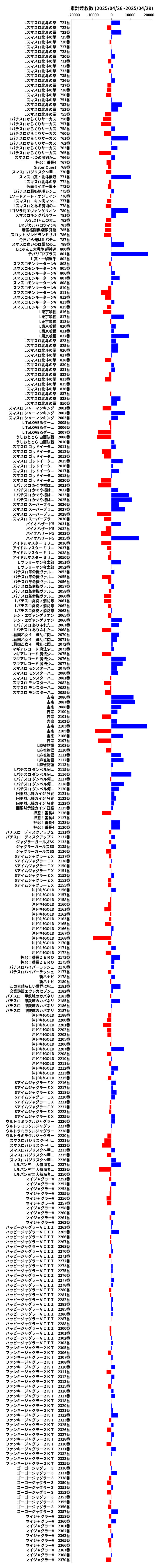 累計差枚数の画像