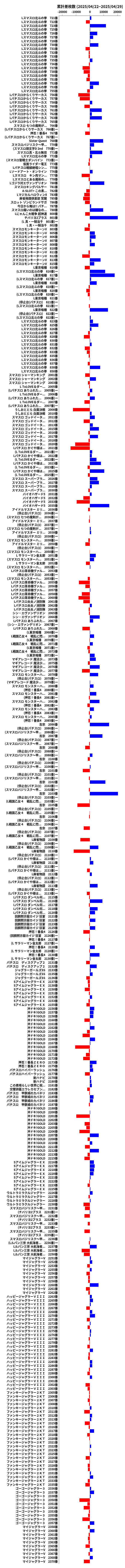 累計差枚数の画像