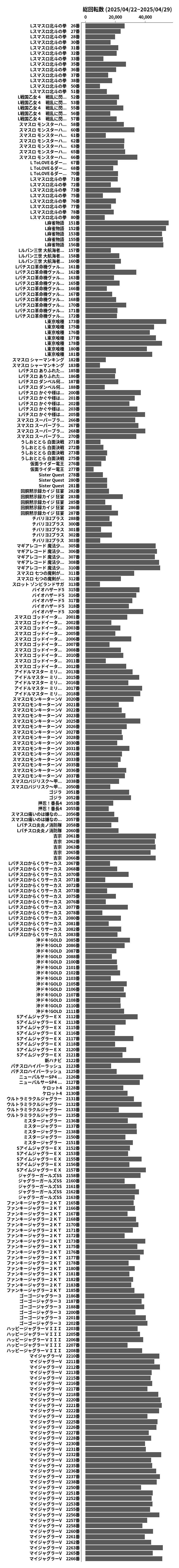 累計差枚数の画像