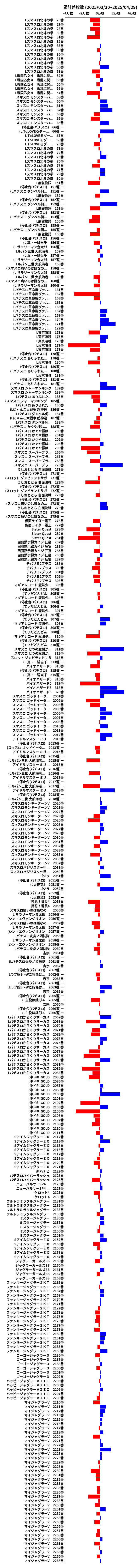 累計差枚数の画像