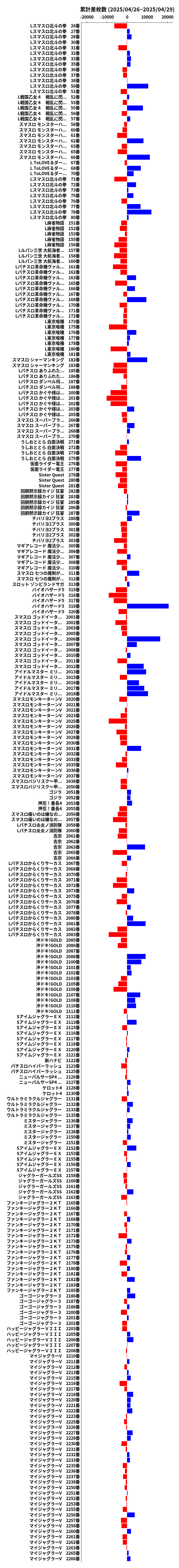 累計差枚数の画像