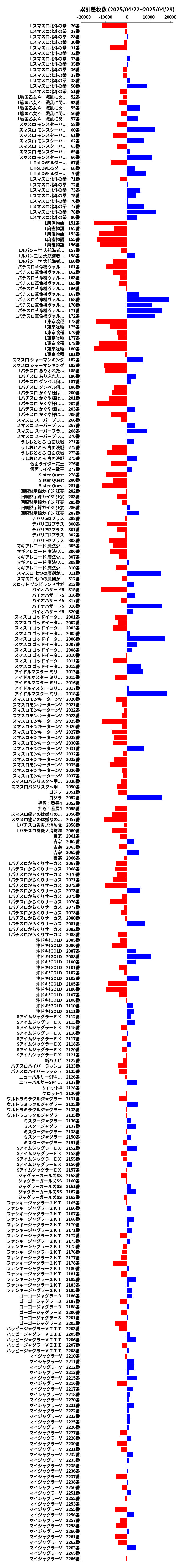 累計差枚数の画像