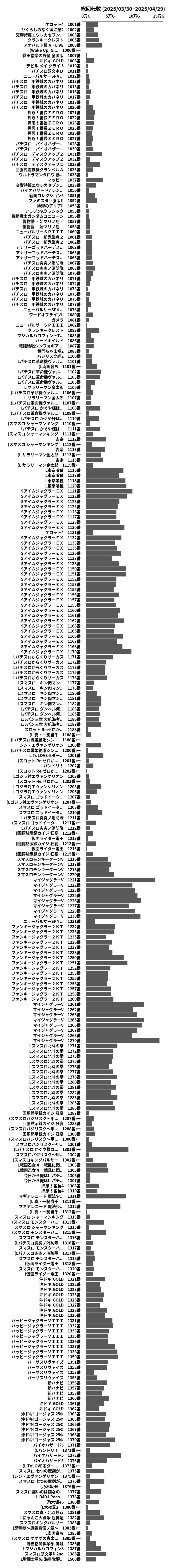 累計差枚数の画像