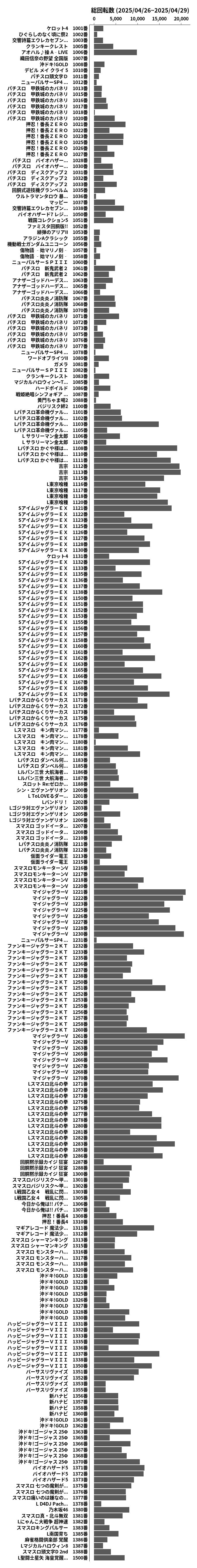 累計差枚数の画像