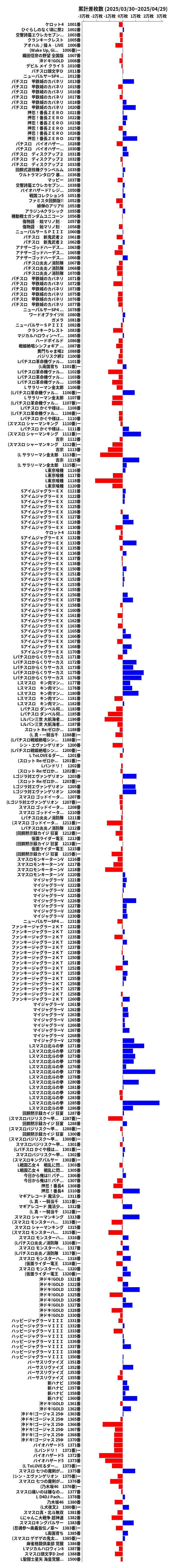 累計差枚数の画像