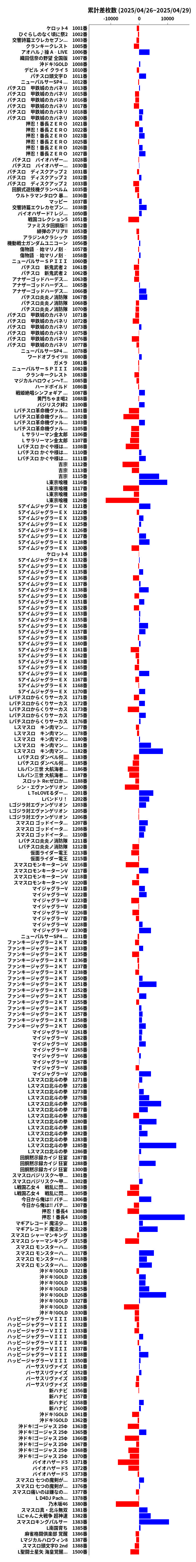 累計差枚数の画像
