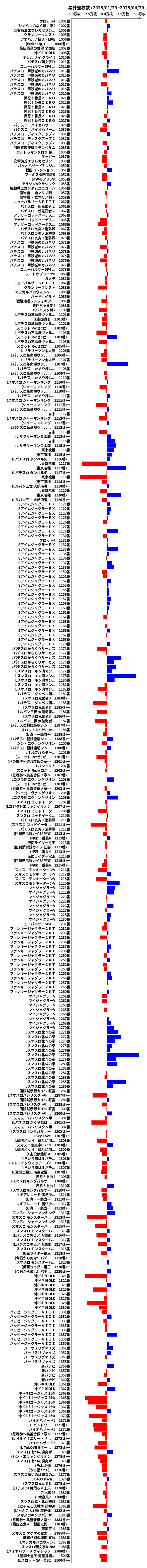 累計差枚数の画像