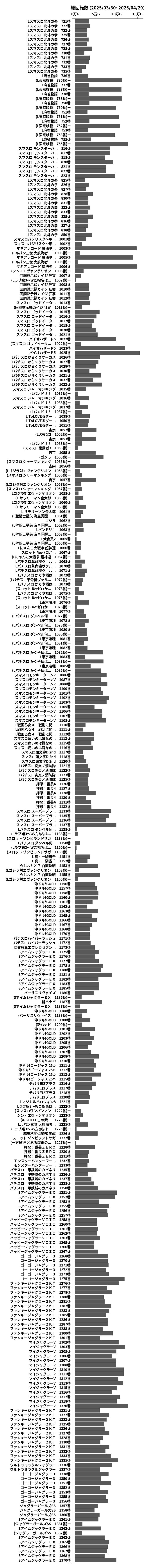 累計差枚数の画像