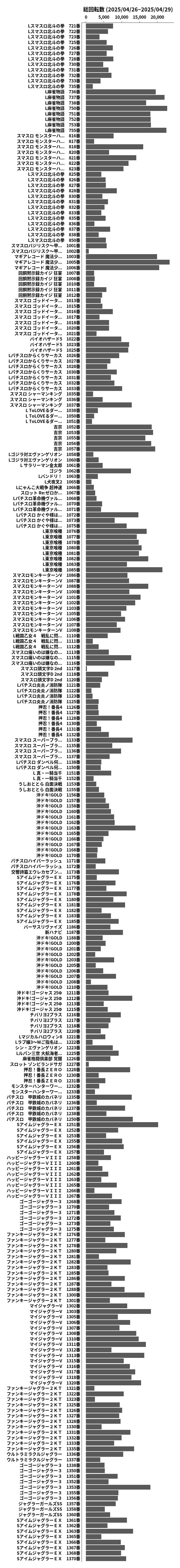 累計差枚数の画像