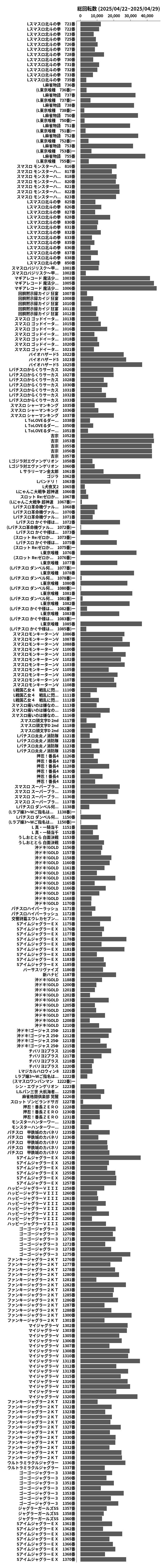累計差枚数の画像