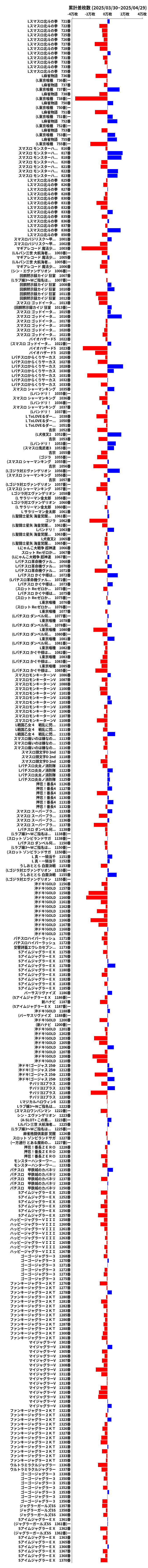 累計差枚数の画像
