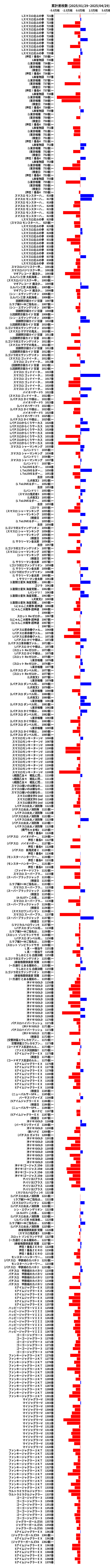 累計差枚数の画像