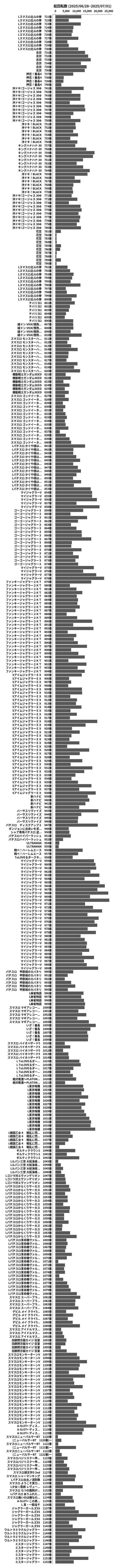 累計差枚数の画像