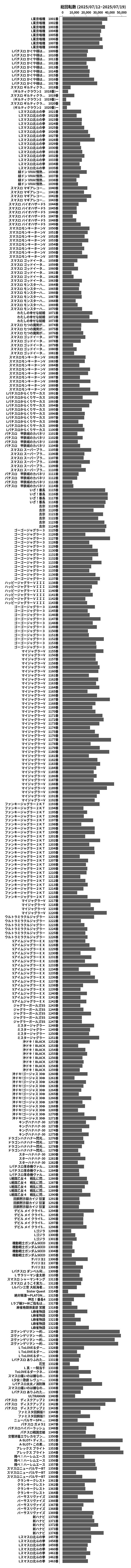 累計差枚数の画像