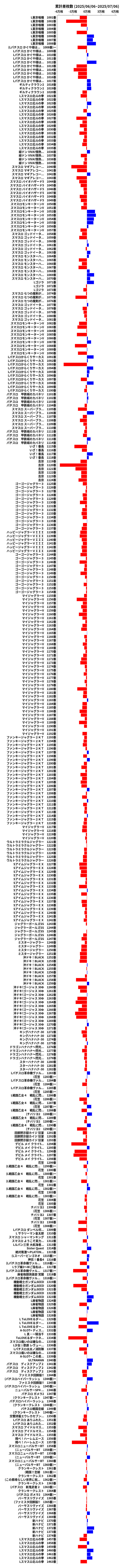 累計差枚数の画像