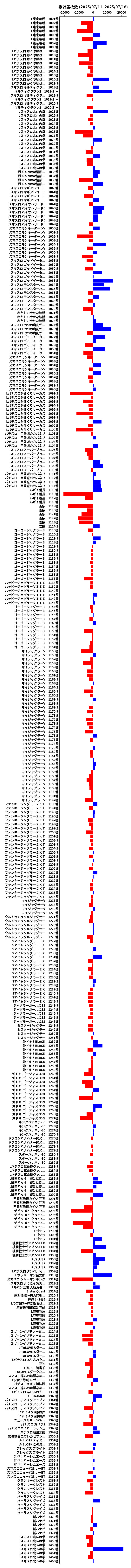 累計差枚数の画像