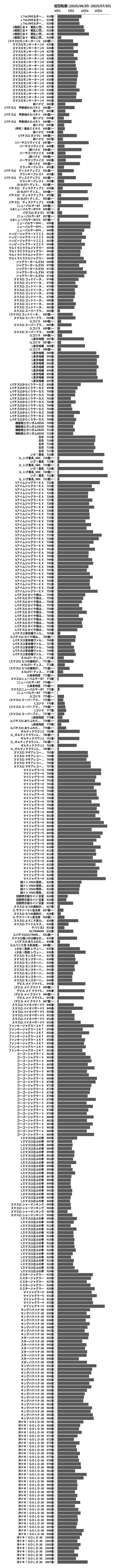 累計差枚数の画像