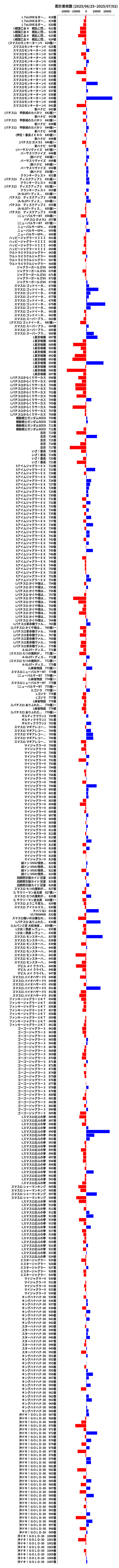 累計差枚数の画像