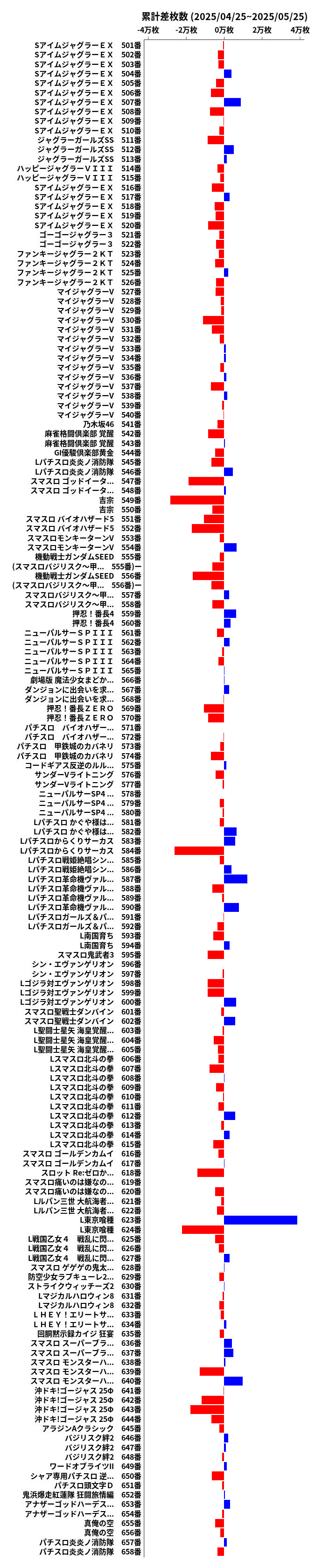 累計差枚数の画像