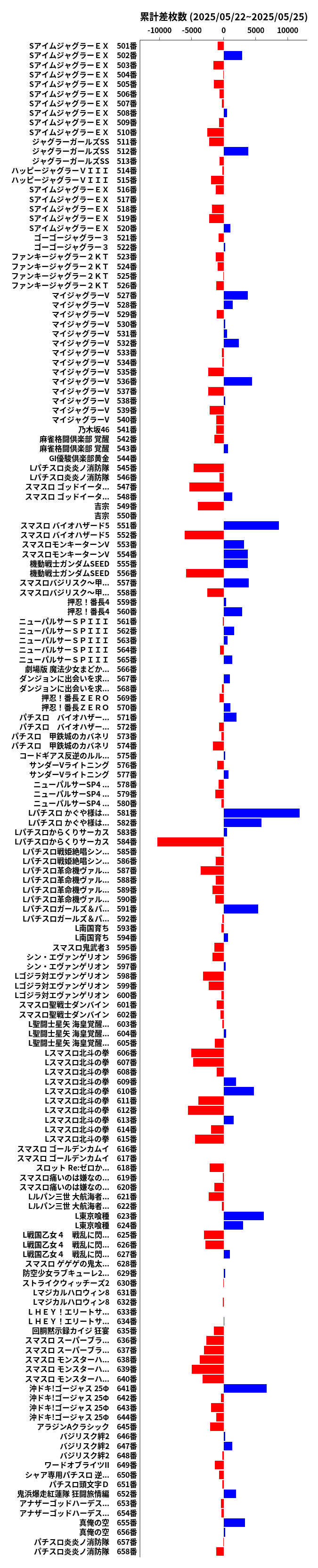 累計差枚数の画像