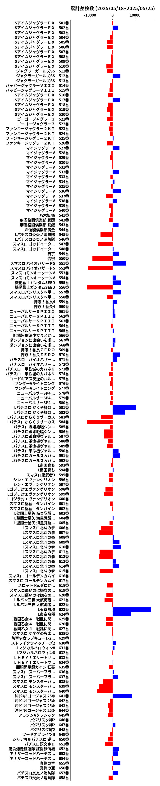 累計差枚数の画像