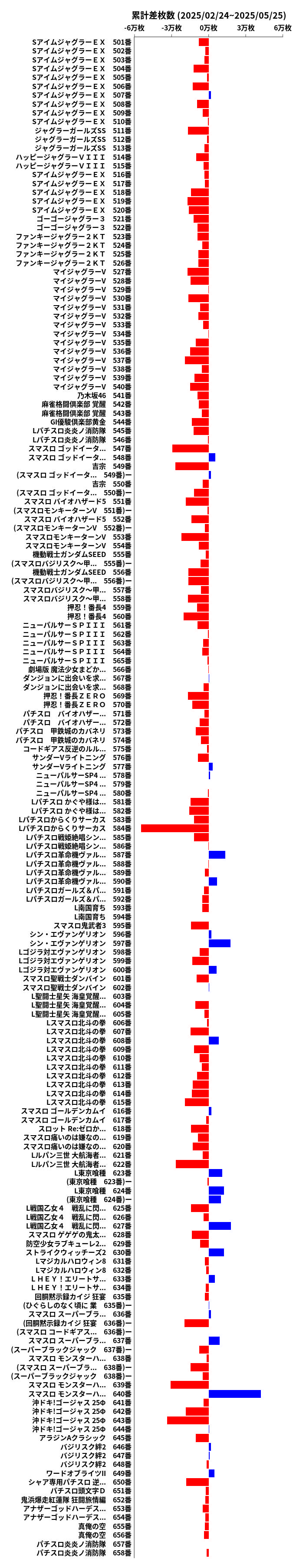 累計差枚数の画像