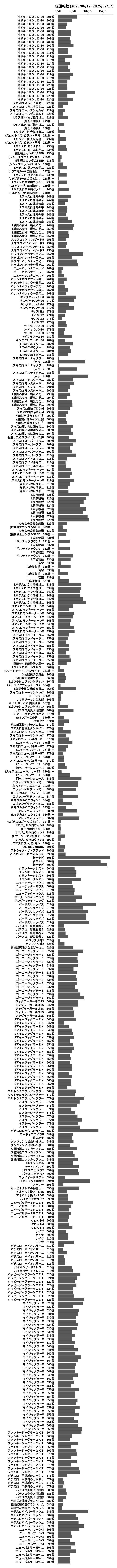 累計差枚数の画像