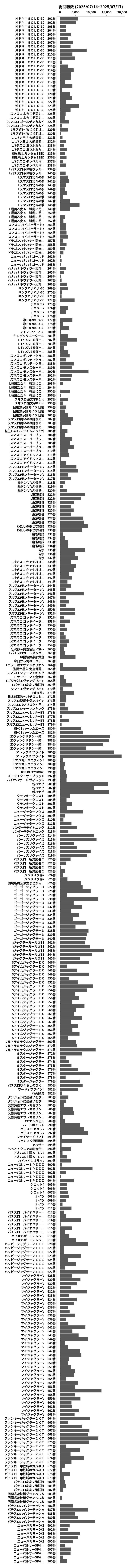 累計差枚数の画像