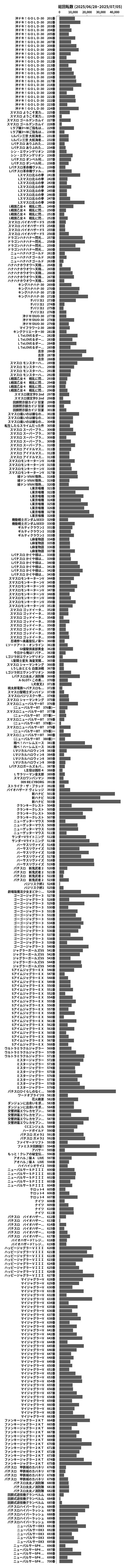 累計差枚数の画像
