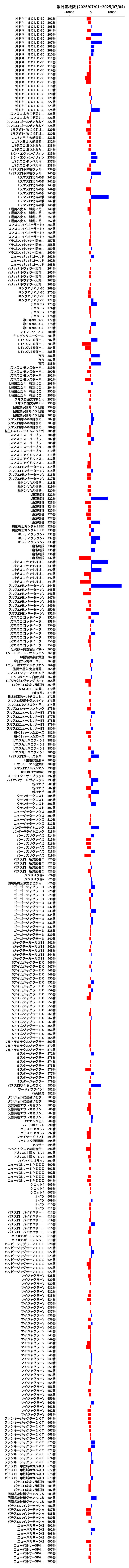累計差枚数の画像