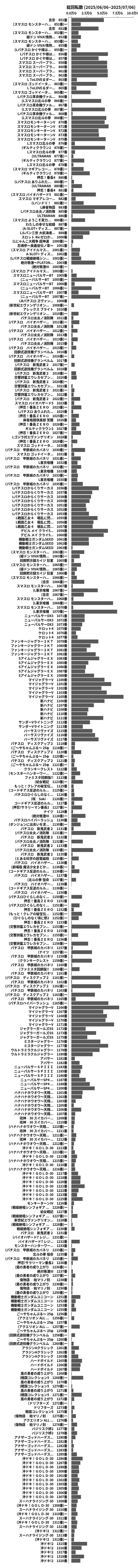 累計差枚数の画像